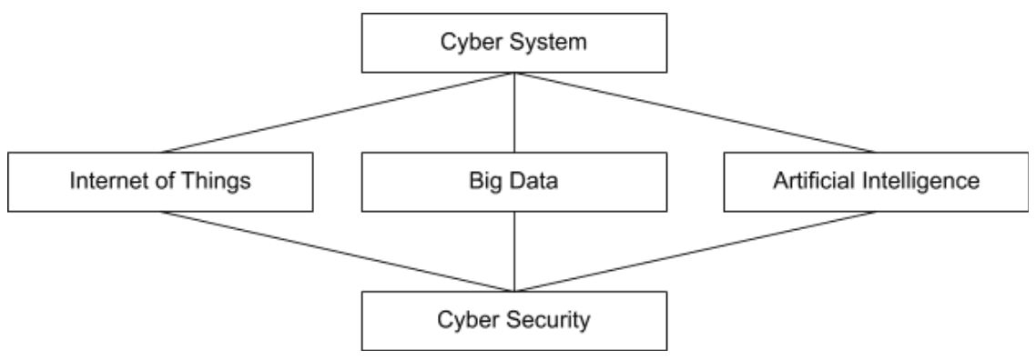 Cyber System 4.0 – Lab Riset Sistem Komputer & Jaringan